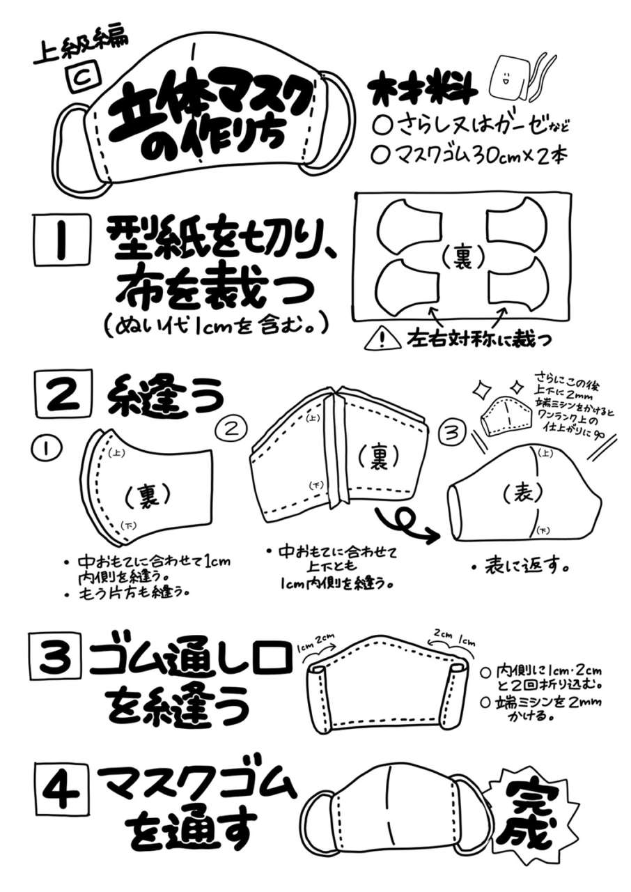 作り方 の 簡単 型紙 マスク